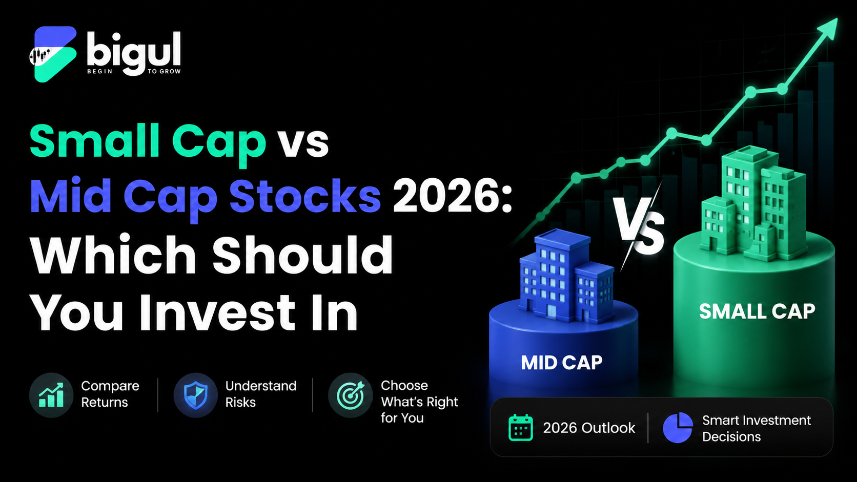 Small cap vs mid cap stocks 2026 comparison showing returns, risk, volatility and investment suitability